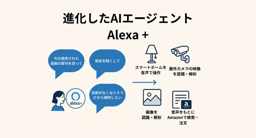 alexa_agentic_ai