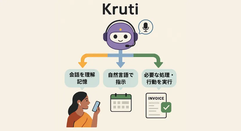kruti_agentic_ai