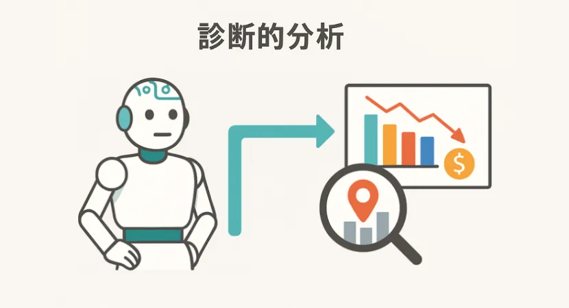 診断的分析